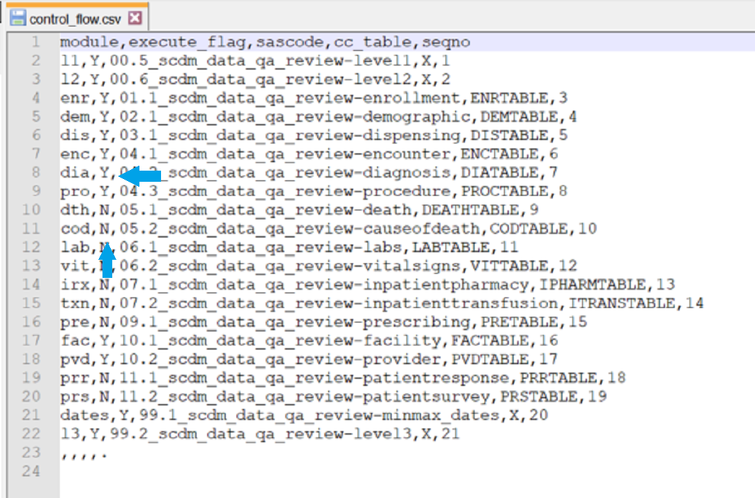 Example modified control_flow.csv file