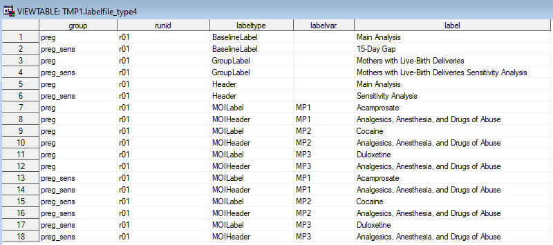  Label File example for a Type 4 analysis