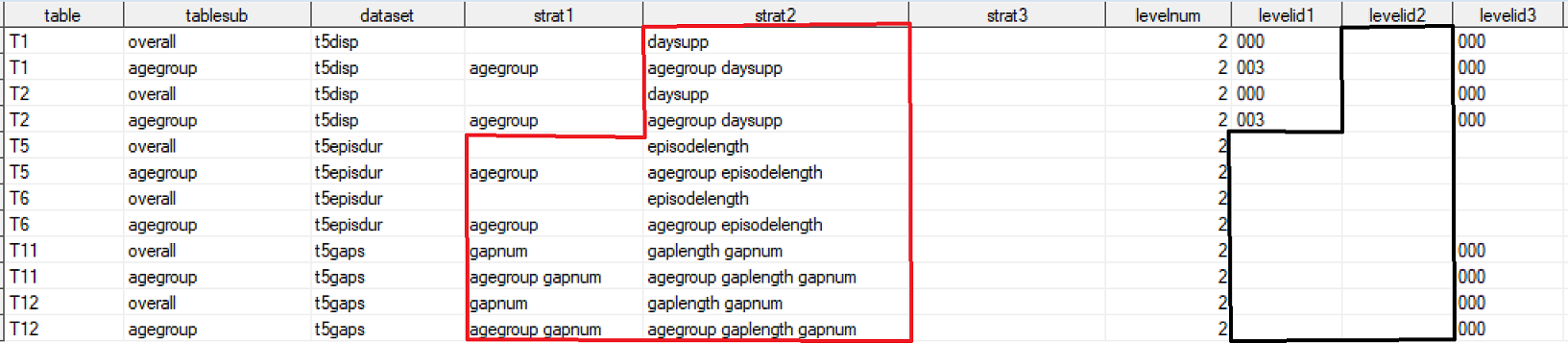  Example levelid_check output file produced for a Type 5 report